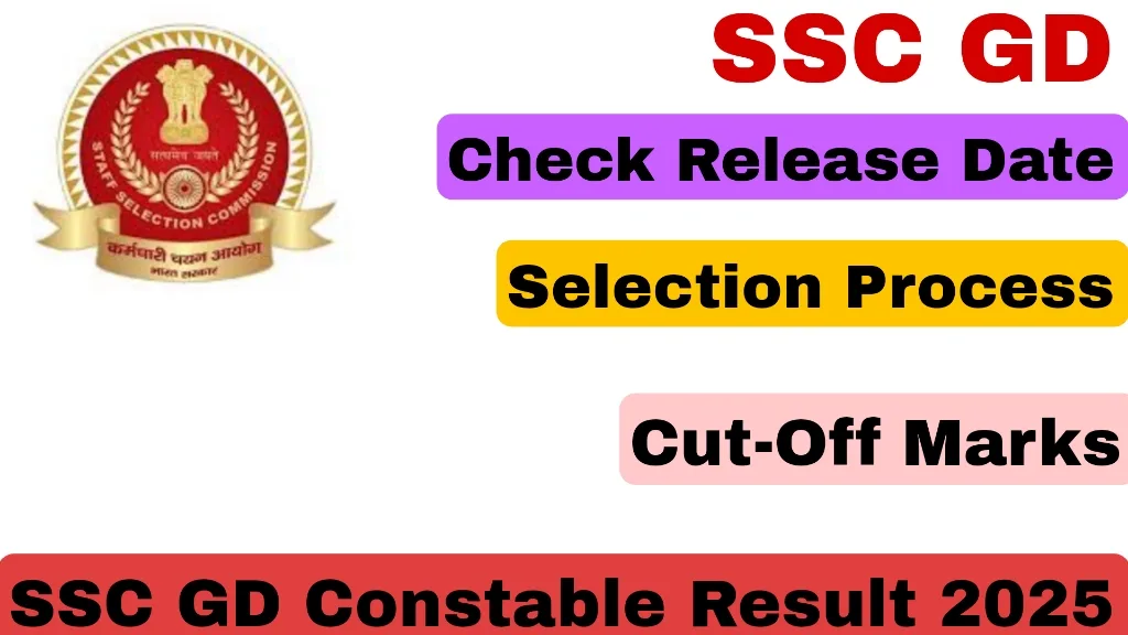 SSC GD Constable Result 2025